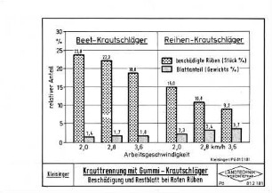 Krauttrennung mit Gummi-Krautschläger