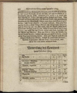 Bemerckung des Gewitters vom October 1729. - Oberservationes Clinicæ Vom October 1729.