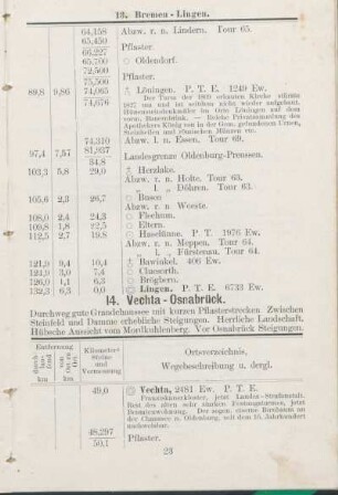 14. Vechta - Osnabrück.