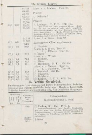 14. Vechta - Osnabrück.