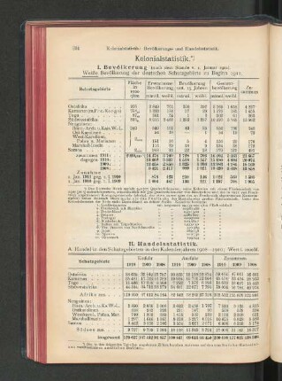 II. Handelsstatistik.