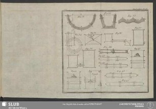 Hydraulique Pl. III