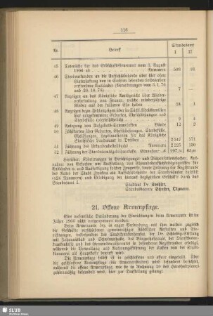 21. Offene Armenpflege