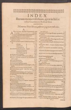 Index Rerum memorabilium, quae in hisce tribus Grammatices Arabicae libris continentur.