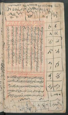 Tabelle: f. 16v-17r