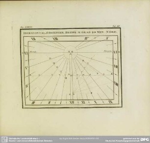 Fig. LXXVI. Horizontal-Sonnenuhr. Breite 51º 20 Min. Nörd.