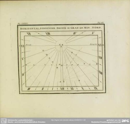 Fig. LXXVI. Horizontal-Sonnenuhr. Breite 51º 20 Min. Nörd.