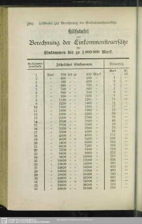 Hilfstafel zur Berechnung der Einkommensteuersätze