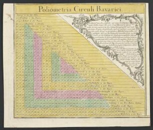 [Tabula poliometrica praecipuorum quorundam locorum Germaniae] : Poliometria Circuli Bavarici