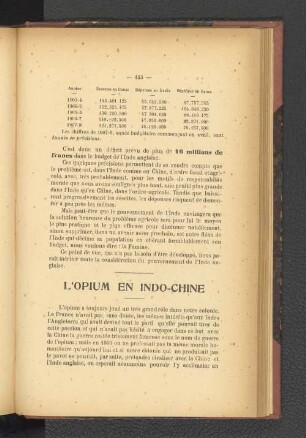 L'Opium en Indo-Chine.