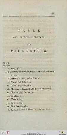 Table des estampes gravées par Paul Potter