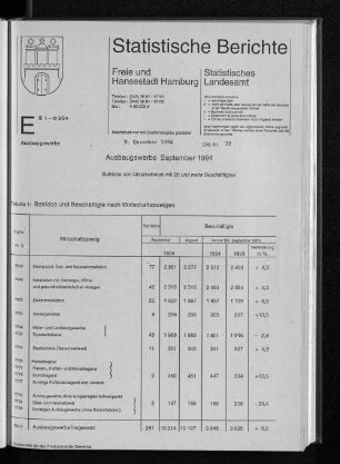 Ausbaugewerbe September 1994 : Lfd. Nr. 39