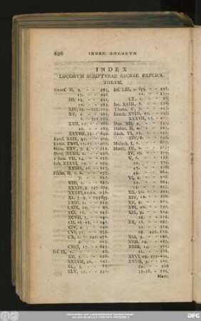 Index Locorum Scripturae Sacrae Explicatorum.