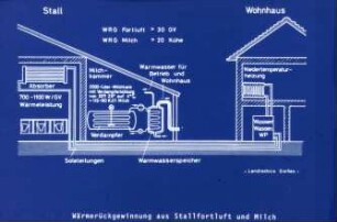 Wärmerückgewinnung aus Stallfortluft und Milch