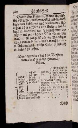 160-168, Damit aber unsere Vormundschafftliche ...