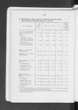 Beschäftigte, Löhne, Gehälter, Arbeitsstunden und Umsatz der Betriebe im Bauhauptgewerbe 1976 bis 1983