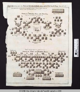 Eigentliche Delmeation der Kays. und Böhmischen Schlacht ordnung auf dem Weißenberg bei Prag. Anno 1620