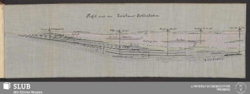 Profil durch das Zwickauer Kohlenbecken