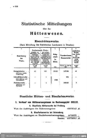 Hüttenwesen