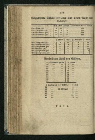 Vergleichende Tabelle