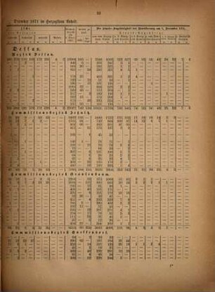 Mitteilungen des Herzoglich-Anhaltischen Statistischen Bureaus. 14. 1872