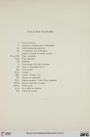 Table des planches