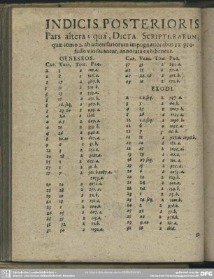 Indicis Posterioris Pars altera; qua, Dicta Scripturarum, quae tomo 2. ab adversariorum impugnationibus ex professo vindicantur, annotata exhibentur