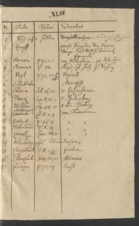 Handschriftliches Inhaltsverzeichnis des Sammelbandes