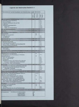 Legende zum Statistischen Bericht E I 1
