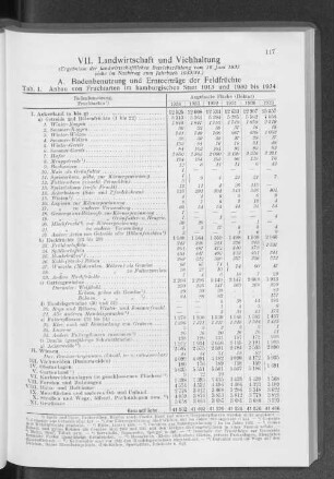 VII. Landwirtschaft und Viehhaltung