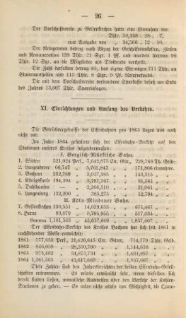 XI. Einrichtungen und Umfang des Verkehrs.