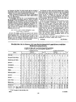 Übersicht über die im Sommer 1931 zum Vorbereitungsdienst zugelassenen preußischen Studienreferendare(innen)
