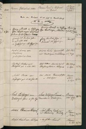 Sommersemester 1840. Rektorat Robert (von) Mohl