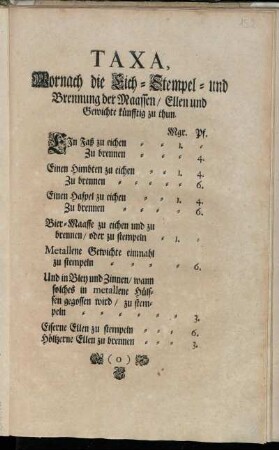 Taxa, Wornach die Eich-Stempel- und Brennung der Maassen, Ellen und Gewichte künfftig zu thun