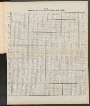 Tabelle 26. Verzeichniß der im Jahre 1887 an akuten Infectionskrankheiten erkrankt Gemeldeten.