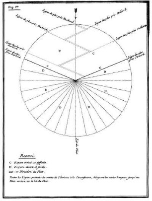 Fig. 1re.