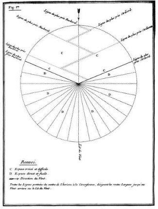 Fig. 1re.