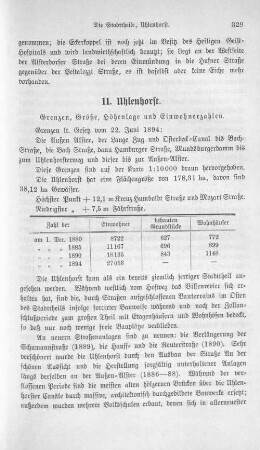 11. Uhlenhorst.