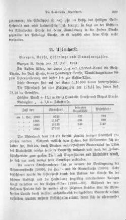 11. Uhlenhorst.