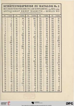 Schätzungspreise