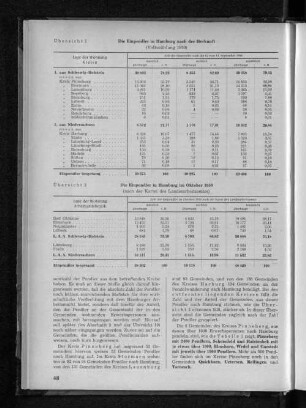 Übersicht 2: Die Einpendler in Hamburg im Oktober 1950