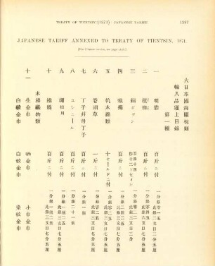 Japanese tariff annexed to treaty of Tientsin, 1871