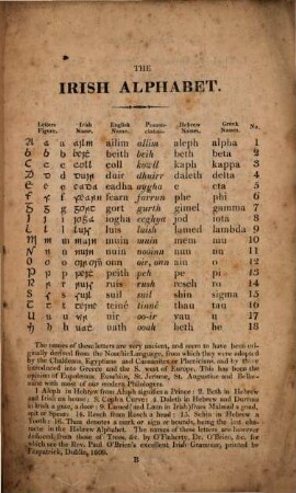 An introduction to the knowledge of the Irish Language, as now spoken ...