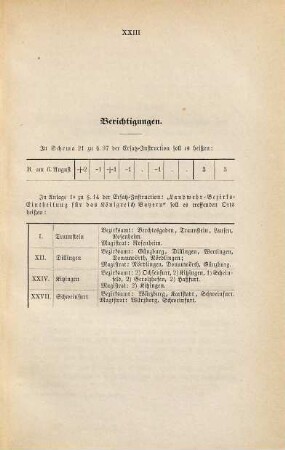 Militär-Ersatz-Instruction für das Königreich Bayern : Unter Zugrundlage der Militär-Ersatz-Instruction für den Norddeutschen Bund vom 26. März 1868 ; Beilage zum Kriegsministerial-Rescript vom 12. Sept. 1872. Nro 22,505