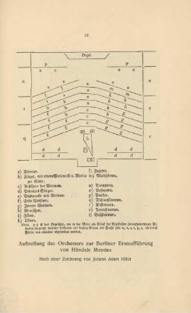 Aufstellung des Orchesters zur Berliner Erstaufführung von Händels Messias