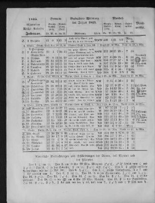 1845. Allgemeiner Reichs-Kalender. Februar.
