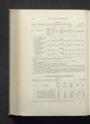 Tabelle 86 Eimer für Sauerkraut und Gurken (zylindrisch) DIN 2046*)