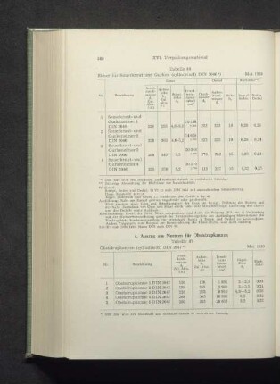 Tabelle 86 Eimer für Sauerkraut und Gurken (zylindrisch) DIN 2046*)