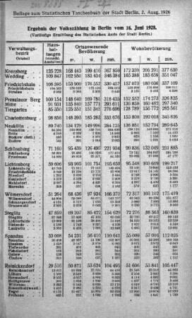 Ergebnis der Volkszählung in Berlin vom 16. Juni 1925