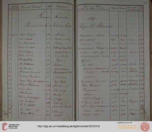 Sommer-Semester 1877